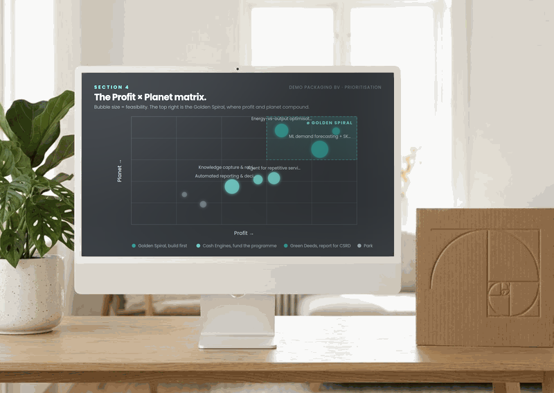 AI Value Deep Dive
