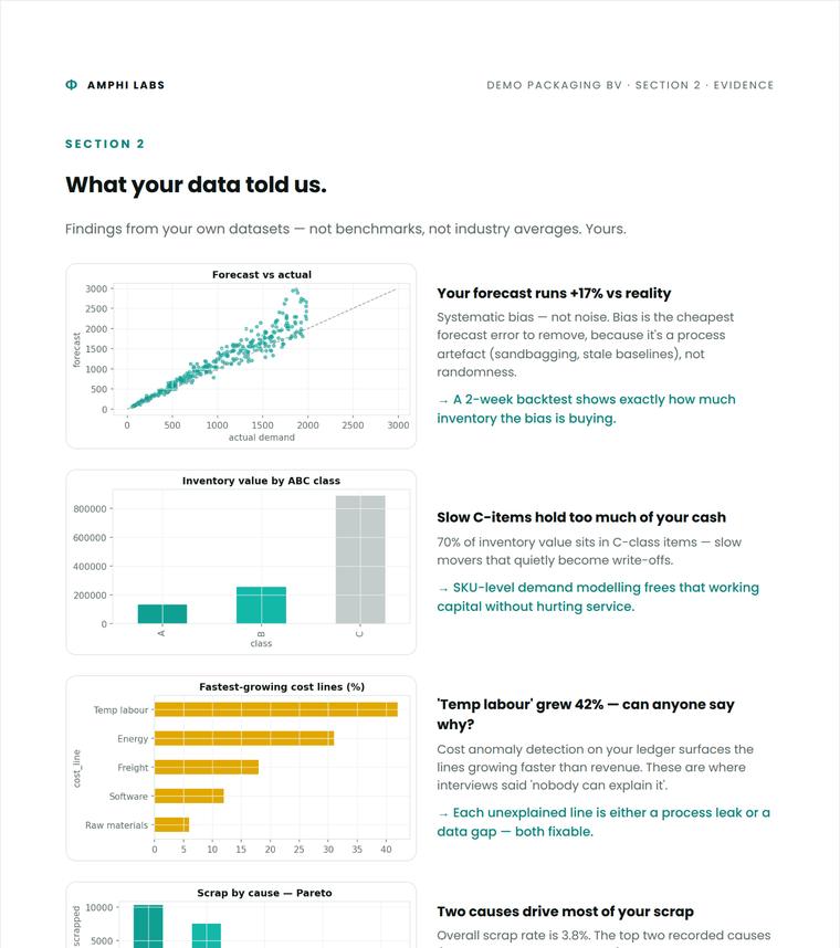 AI Value Scan report page: evidenced